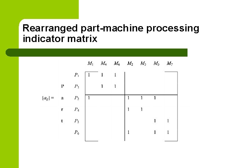 Rearranged part-machine processing indicator matrix 