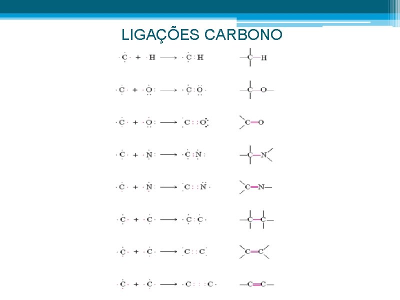 LIGAÇÕES CARBONO 