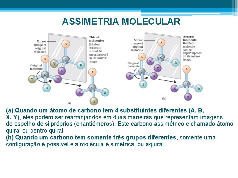 ASSIMETRIA MOLECULAR (a) Quando um átomo de carbono tem 4 substituintes diferentes (A, B,