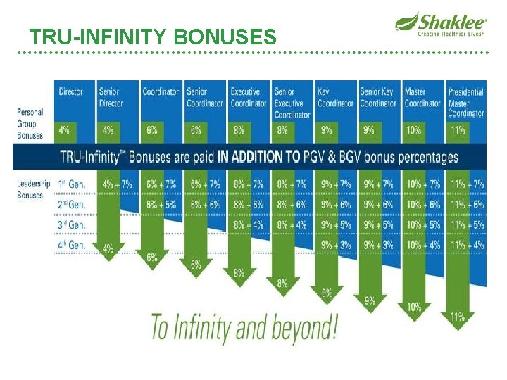 TRU-INFINITY BONUSES 