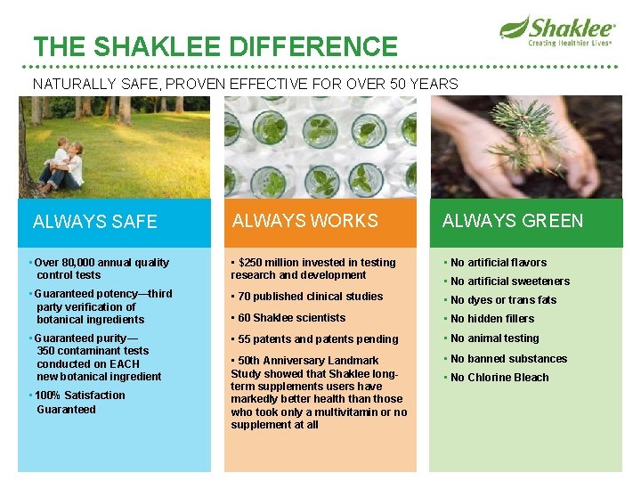 THE SHAKLEE DIFFERENCE NATURALLY SAFE, PROVEN EFFECTIVE FOR OVER 50 YEARS ALWAYS WORKS ALWAYS