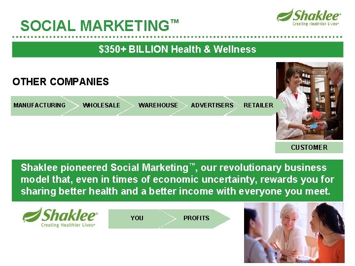 SOCIAL MARKETING™ $350+ BILLION Health & Wellness OTHER COMPANIES MANUFACTURING WHOLESALE WAREHOUSE ADVERTISERS RETAILER