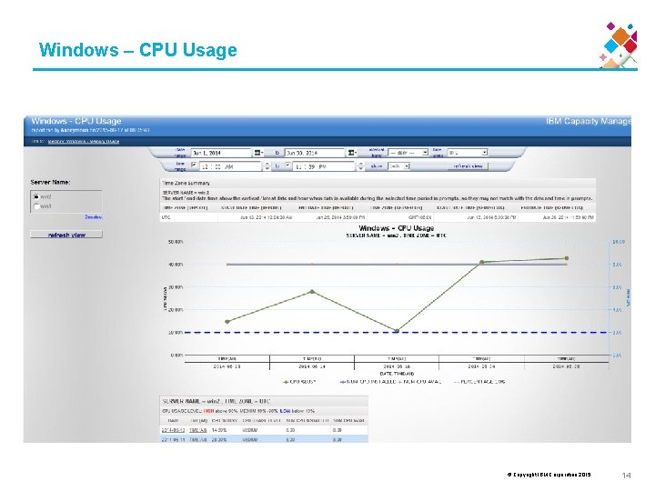 Windows – CPU Usage © Copyright IBM Corporation 2015 14 