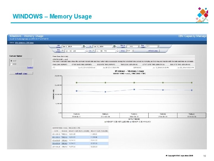 WINDOWS – Memory Usage © Copyright IBM Corporation 2015 15 