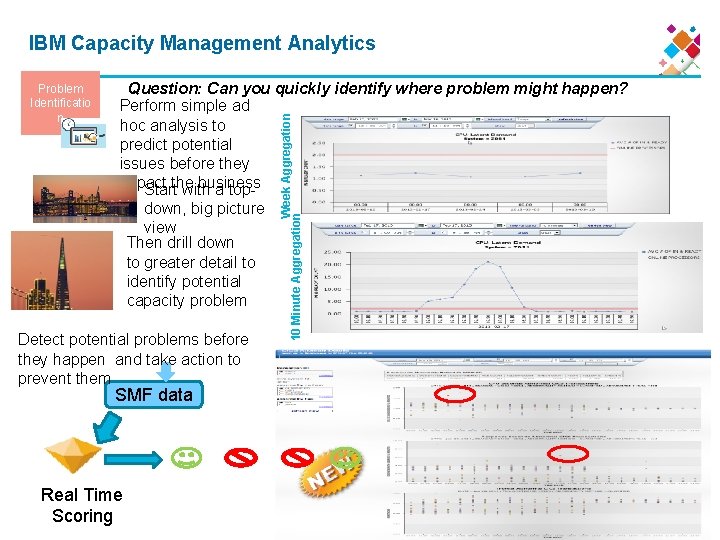 IBM Capacity Management Analytics Question: Can you quickly identify where problem might happen? Perform