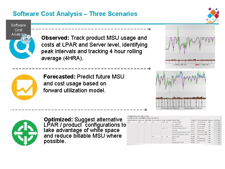 Software Cost Analysis – Three Scenarios Software Cost Analysis Observed: Track product MSU usage
