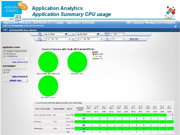 Application Analytics Application Summary CPU usage 