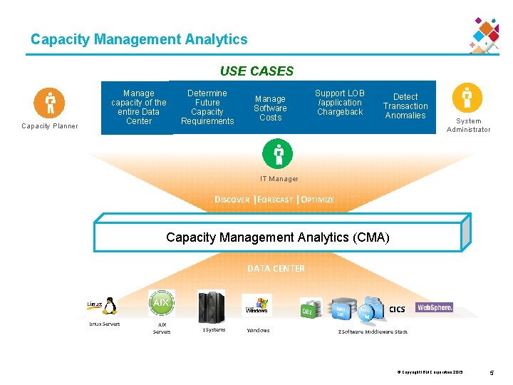 Capacity Management Analytics USE CASES Capacity Planner Manage capacity of the entire Data Center