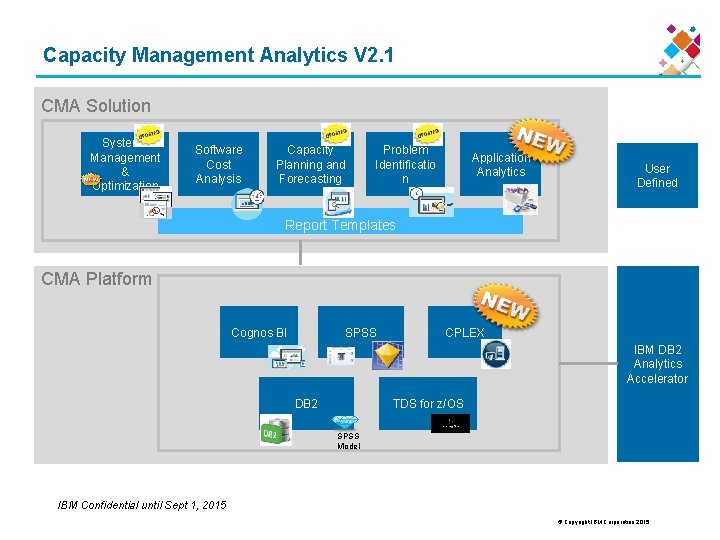 Capacity Management Analytics V 2. 1 CMA Solution Systems Management & Optimization Software Cost