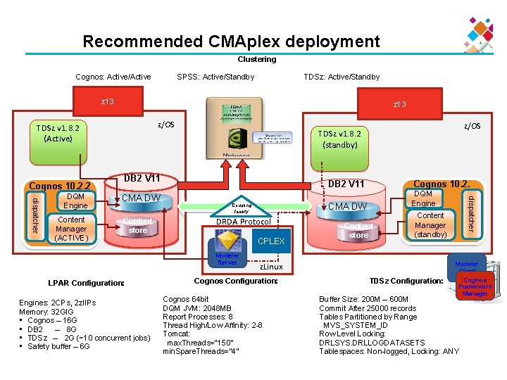 Recommended CMAplex deployment Clustering Cognos: Active/Active SPSS: Active/Standby TDSz: Active/Standby z 13 z/OS TDSz