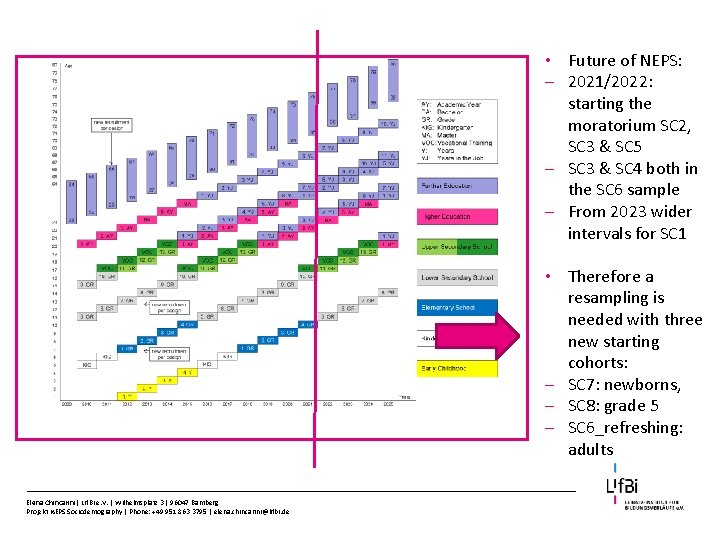  • Future of NEPS: - 2021/2022: starting the moratorium SC 2, SC 3