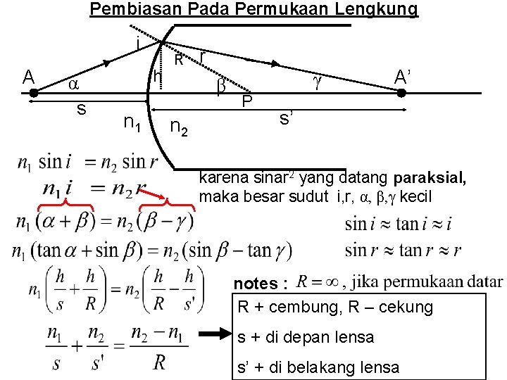 Pembiasan Pada Permukaan Lengkung i A α s h n 1 R r β