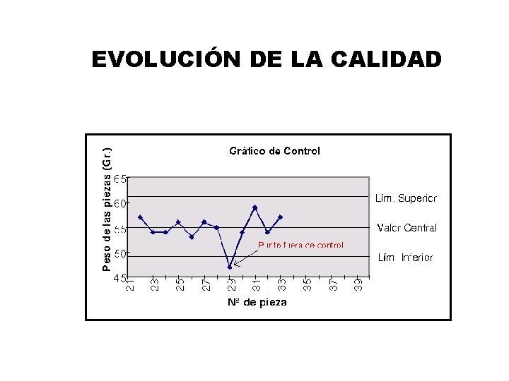 EVOLUCIÓN DE LA CALIDAD 