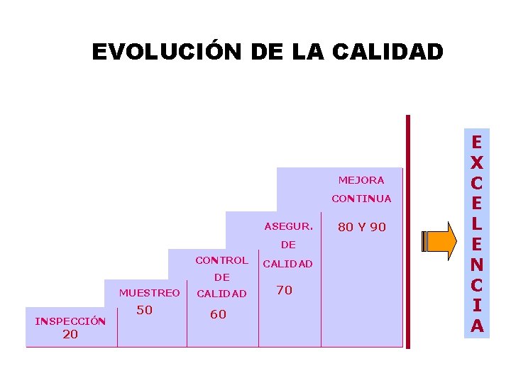 EVOLUCIÓN DE LA CALIDAD MEJORA CONTINUA ASEGUR. DE CONTROL CALIDAD DE MUESTREO INSPECCIÓN 20