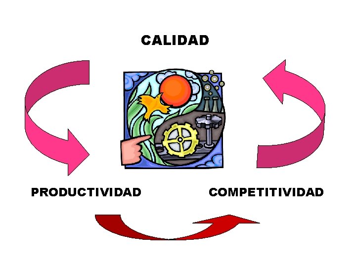 CALIDAD PRODUCTIVIDAD COMPETITIVIDAD 