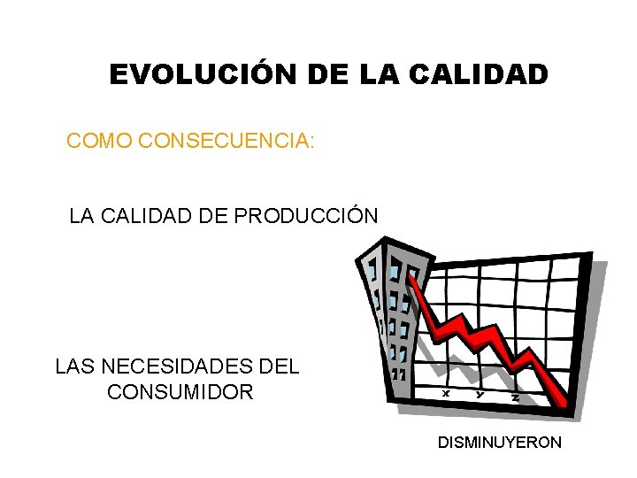 EVOLUCIÓN DE LA CALIDAD COMO CONSECUENCIA: LA CALIDAD DE PRODUCCIÓN LAS NECESIDADES DEL CONSUMIDOR