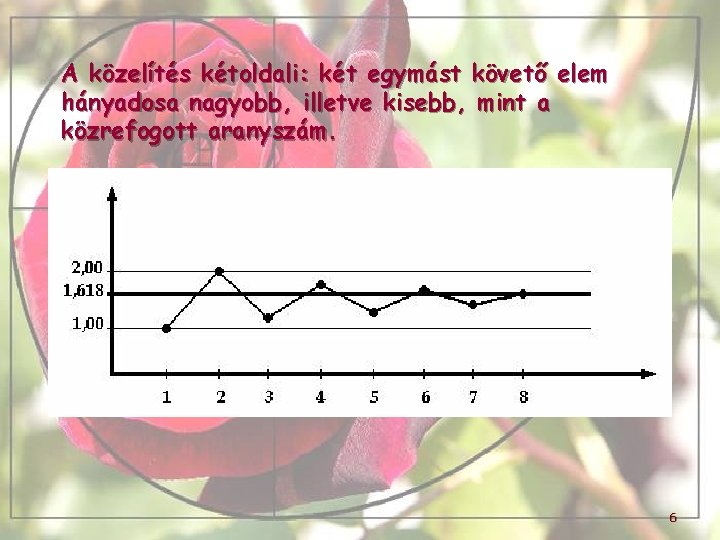 A közelítés kétoldali: két egymást követő elem hányadosa nagyobb, illetve kisebb, mint a közrefogott