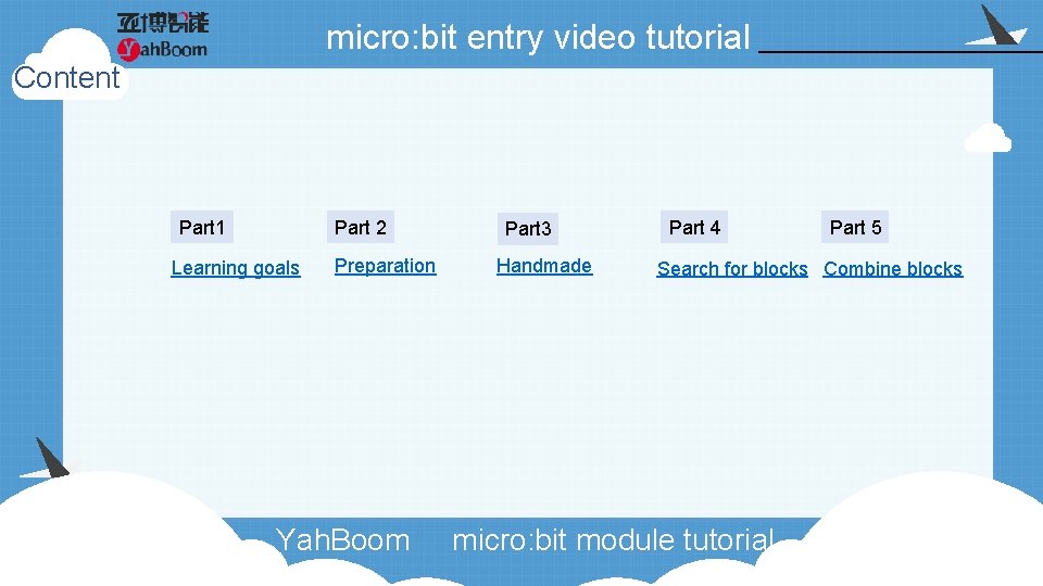 micro: bit entry video tutorial Content Part 1 Part 2 Learning goals Preparation Yah.