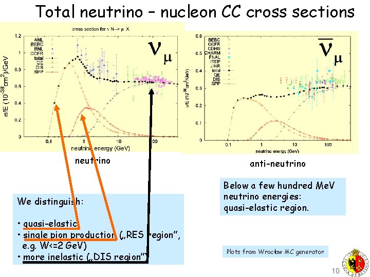 Total neutrino – nucleon CC cross sections neutrino We distinguish: • quasi-elastic • single