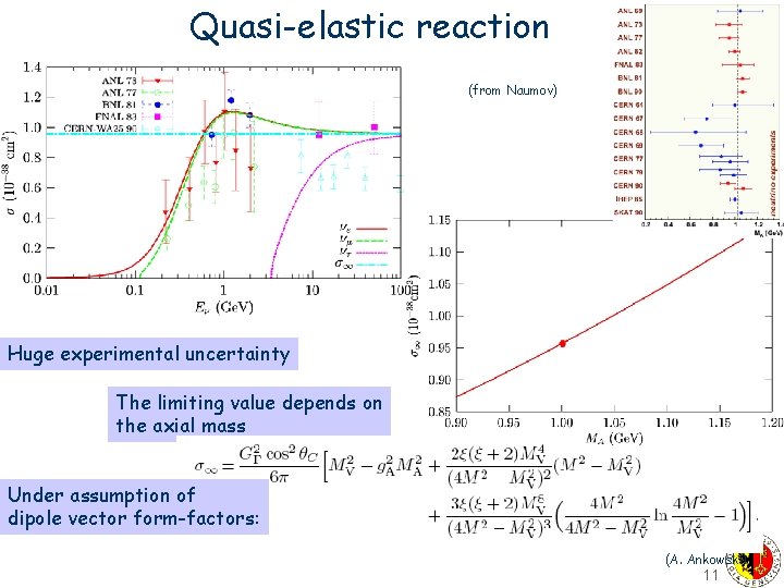 Quasi-elastic reaction (from Naumov) Huge experimental uncertainty The limiting value depends on the axial