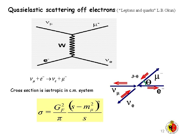 Quasielastic scattering off electrons ( “Leptons and quarks” L. B. Okun) J=0 Cross section