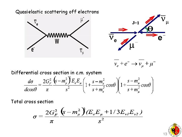 Quasielastic scattering off electrons J=1 Differential cross section in c. m. system Total cross