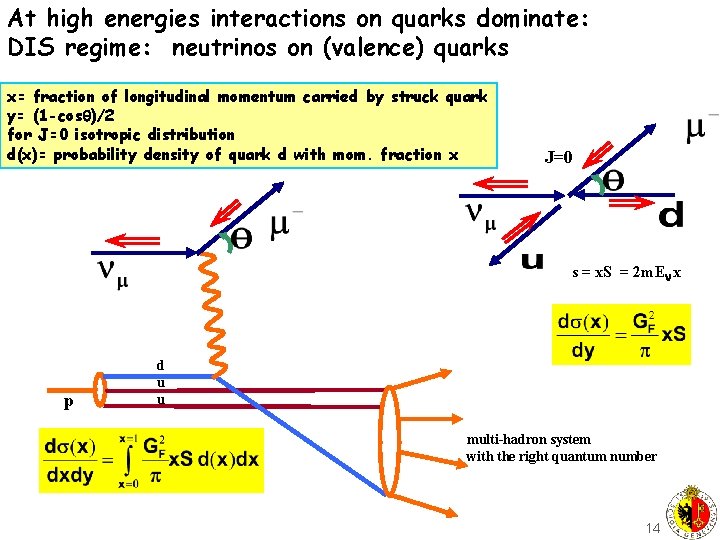 At high energies interactions on quarks dominate: DIS regime: neutrinos on (valence) quarks x=