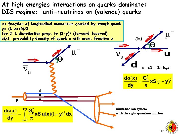 At high energies interactions on quarks dominate: DIS regime: anti-neutrinos on (valence) quarks x=