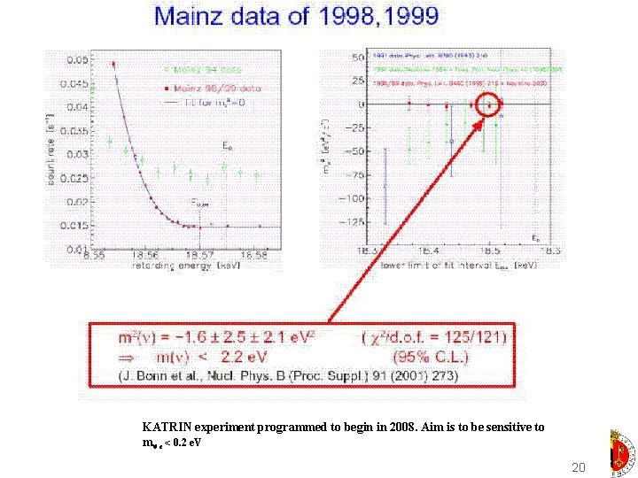 KATRIN experiment programmed to begin in 2008. Aim is to be sensitive to m