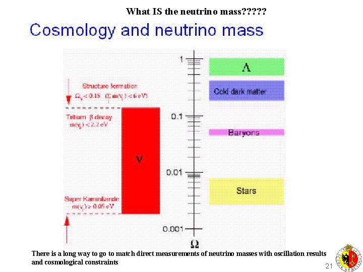 What IS the neutrino mass? ? ? The future of neutrino physics There is
