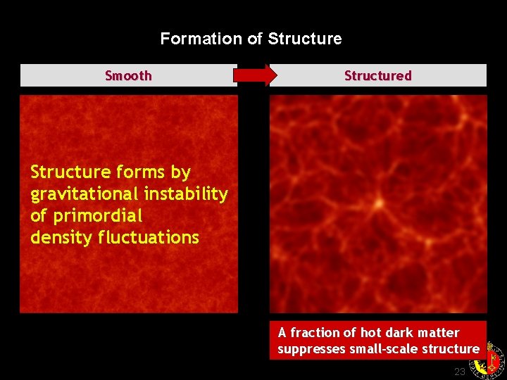 Formation of Structure Smooth Structured Structure forms by gravitational instability of primordial density fluctuations