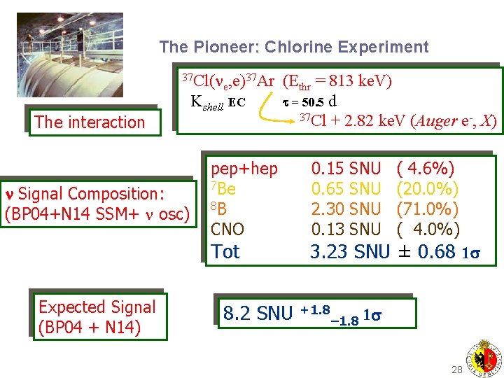 The Pioneer: Chlorine Experiment 37 Cl( The interaction Signal Composition: (BP 04+N 14 SSM+