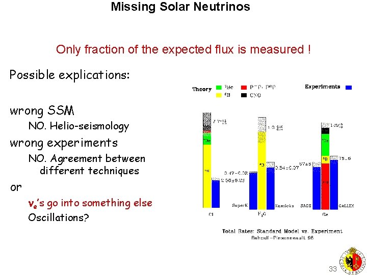 Missing Solar Neutrinos Only fraction of the expected flux is measured ! Possible explications: