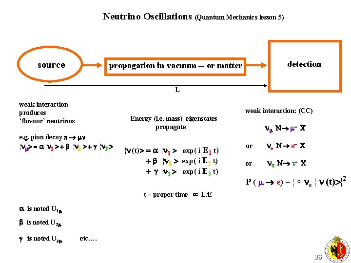 Neutrino Oscillations (Quantum Mechanics lesson 5) source detection propagation in vacuum -- or matter