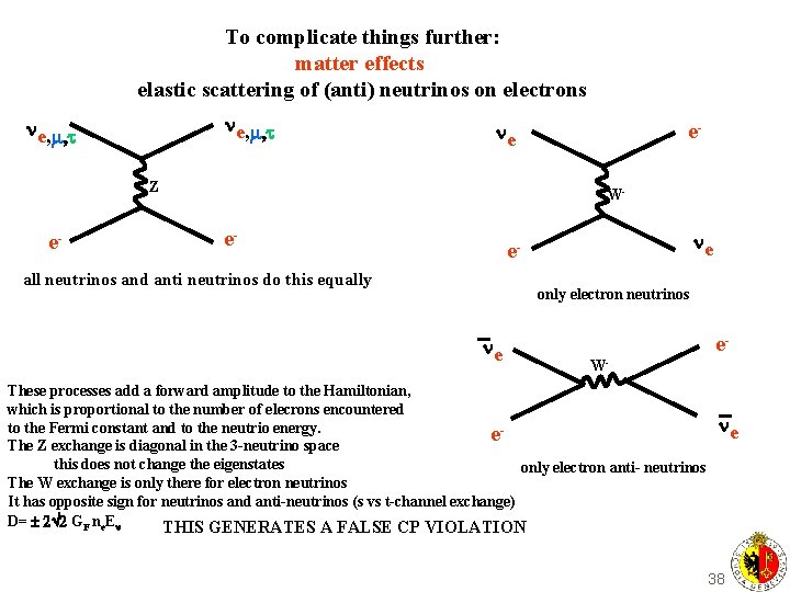 To complicate things further: matter effects elastic scattering of (anti) neutrinos on electrons e,