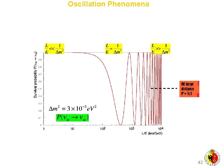 Oscillation Phenomena 42 