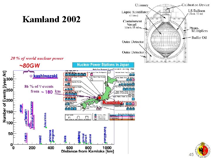 Kamland 2002 45 