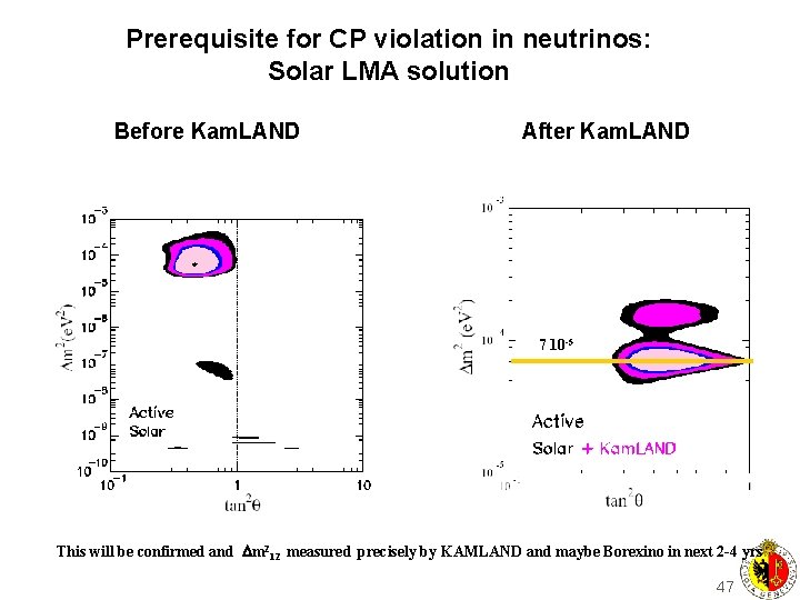 Prerequisite for CP violation in neutrinos: Solar LMA solution Before Kam. LAND After Kam.