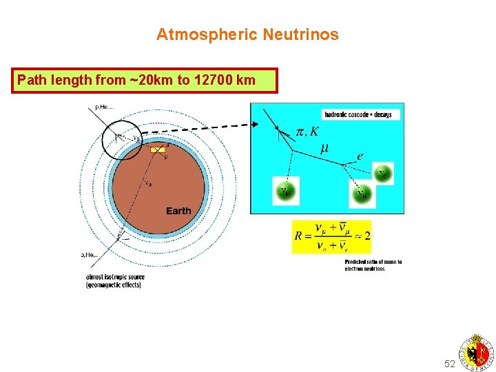 Atmospheric Neutrinos Path length from ~20 km to 12700 km 52 