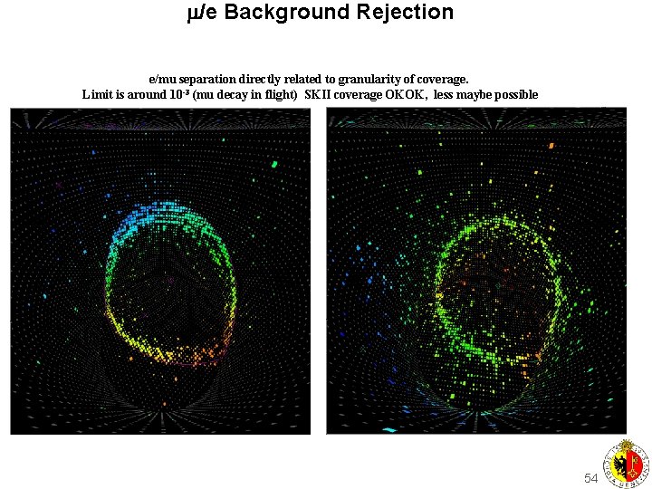  /e Background Rejection e/mu separation directly related to granularity of coverage. Limit is