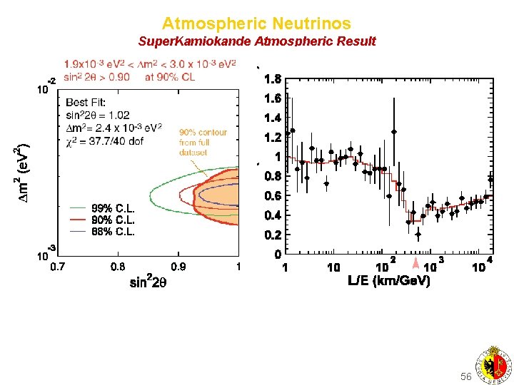 Atmospheric Neutrinos Super. Kamiokande Atmospheric Result 56 