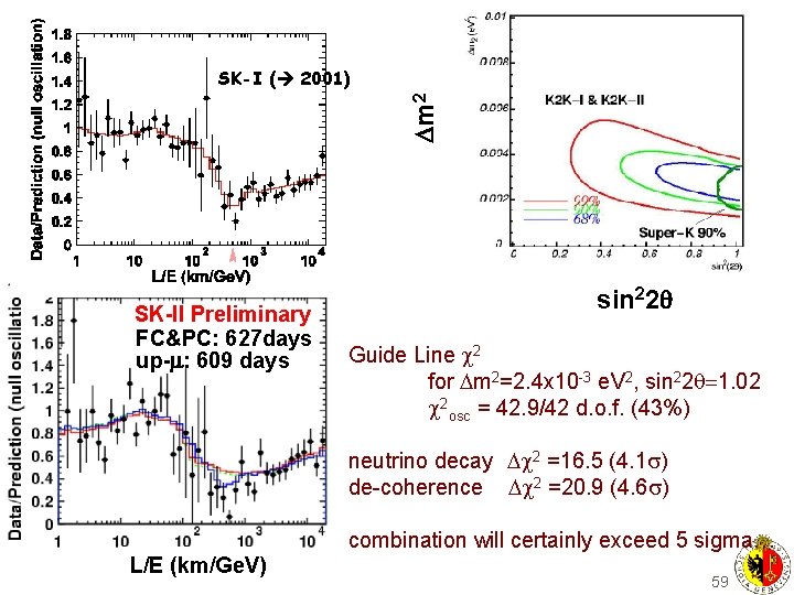 More data for L/E analysis m 2 SK-I ( 2001) SK-II Preliminary FC&PC: 627