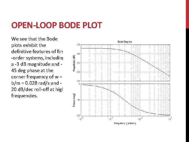 OPEN-LOOP BODE PLOT We see that the Bode plots exhibit the definitive features of
