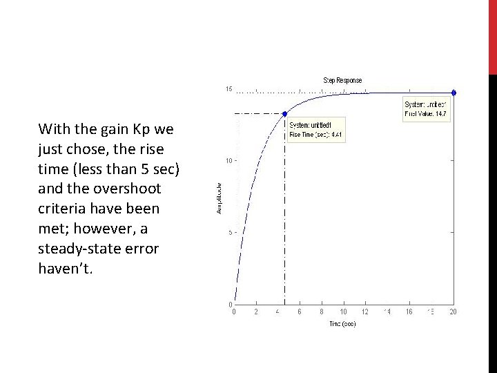 With the gain Kp we just chose, the rise time (less than 5 sec)