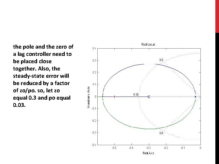 the pole and the zero of a lag controller need to be placed close