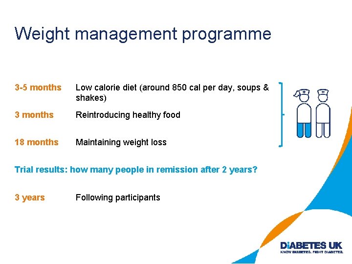 Weight management programme 3 -5 months Low calorie diet (around 850 cal per day,