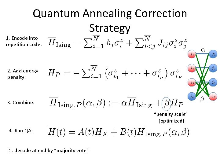 Quantum Annealing Correction Strategy 1. Encode into repetition code: 2. Add energy penalty: 3.