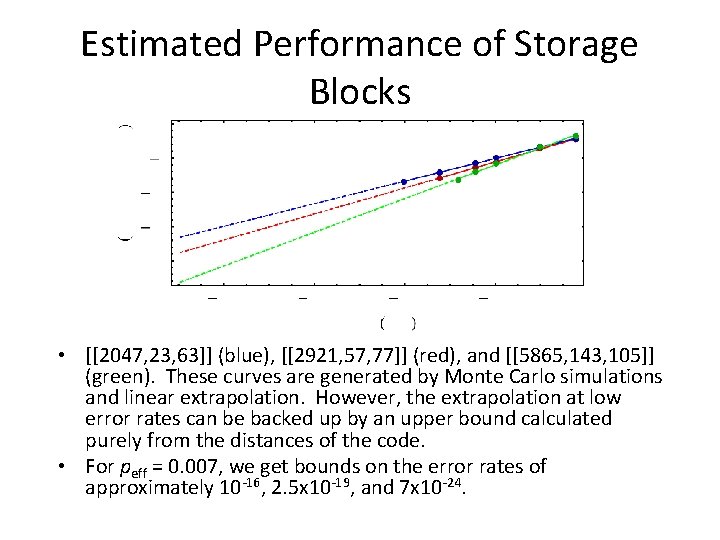 Estimated Performance of Storage Blocks • [[2047, 23, 63]] (blue), [[2921, 57, 77]] (red),
