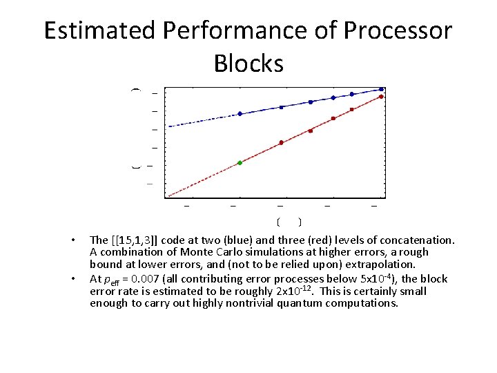 Estimated Performance of Processor Blocks • • The [[15, 1, 3]] code at two
