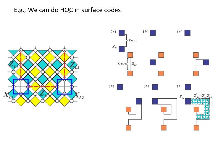 E. g. , We can do HQC in surface codes. 